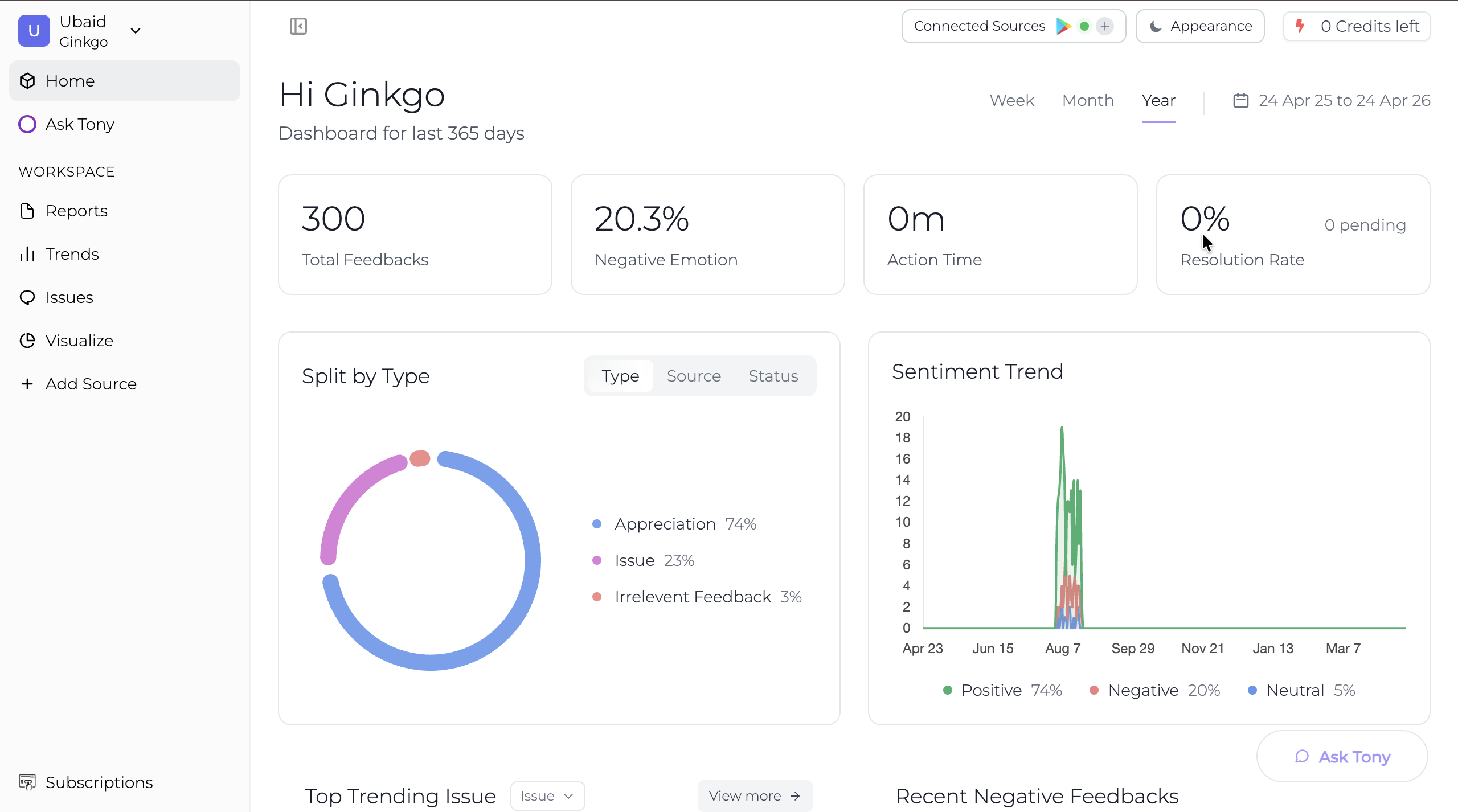 Dashboard Screenshot